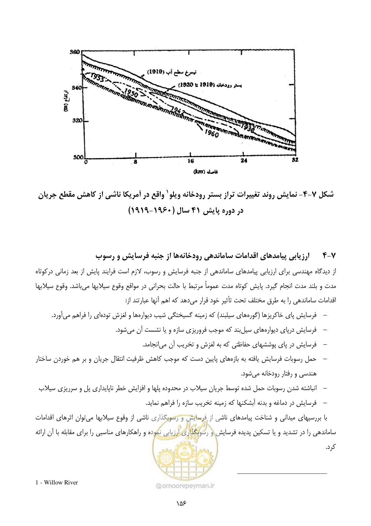 صفحه 165 از 185