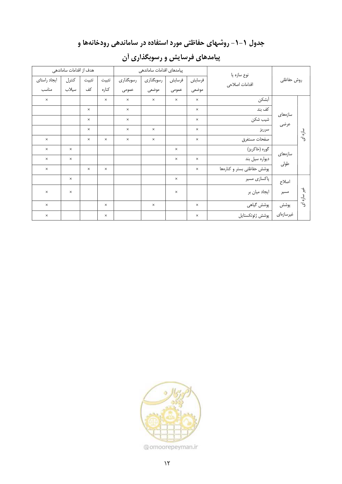 صفحه 21 از 185