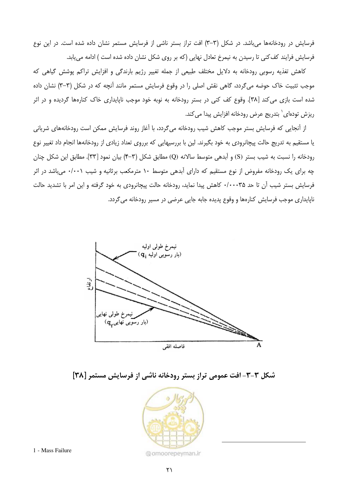 صفحه 30 از 185