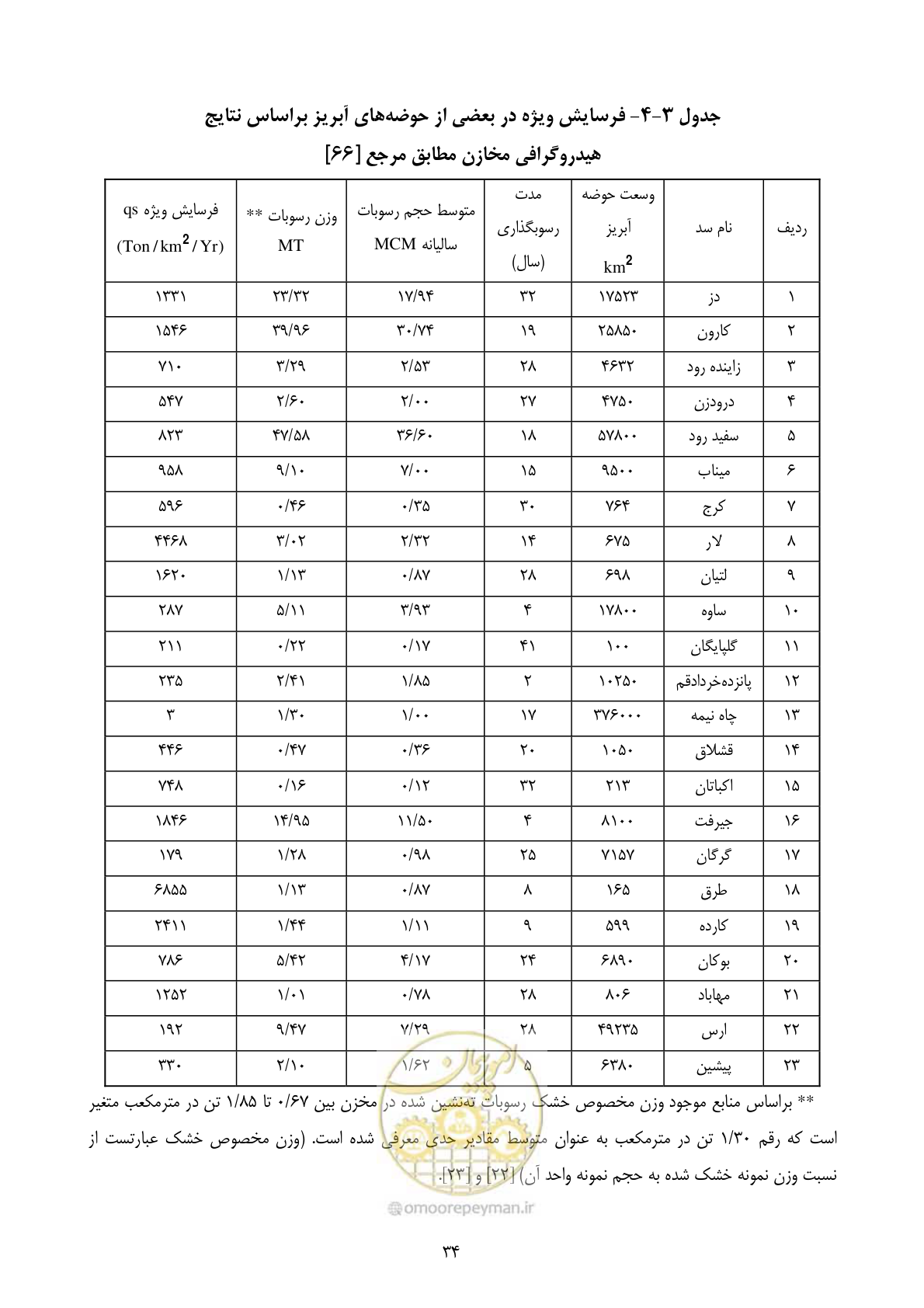 صفحه 43 از 185