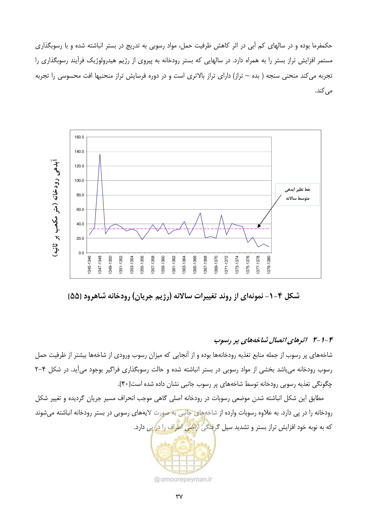 صفحه 46 از 185