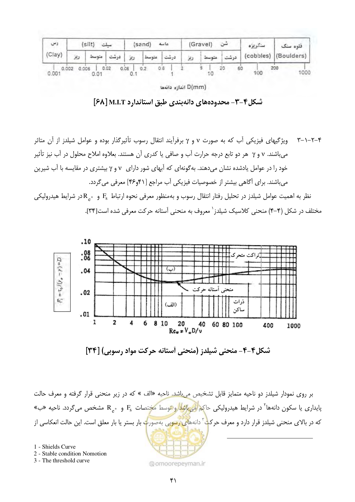 صفحه 50 از 185