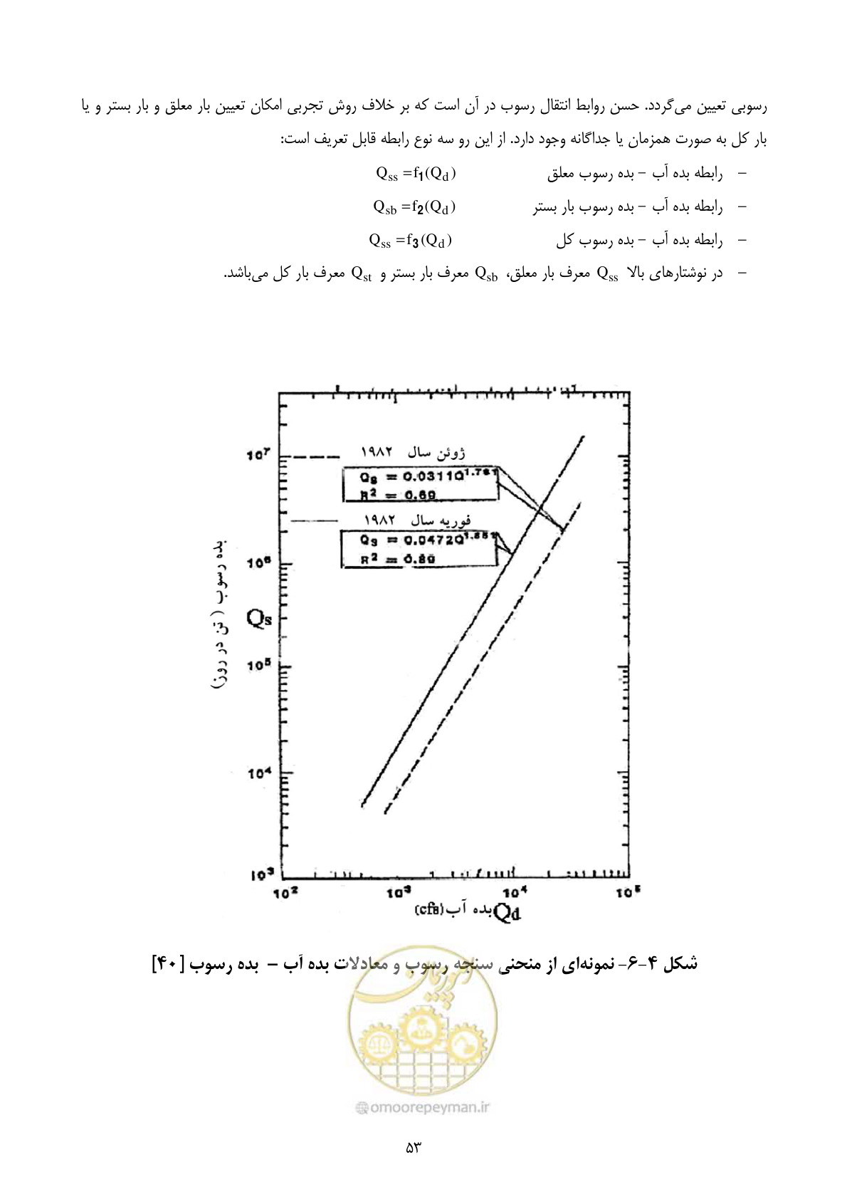 صفحه 62 از 185