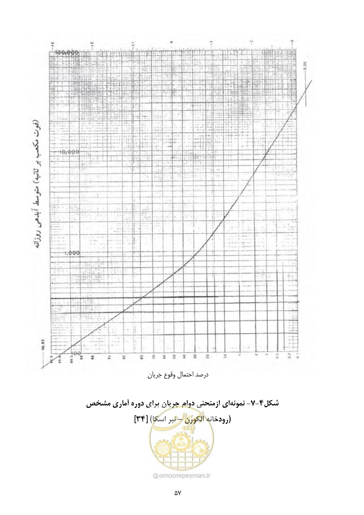 صفحه 66 از 185