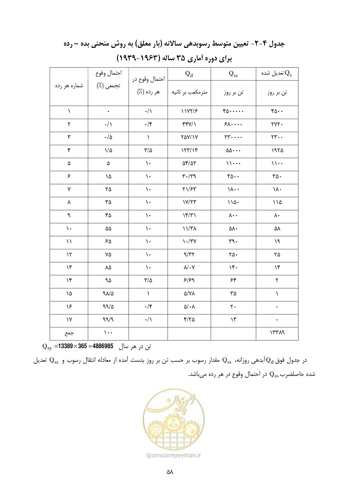 صفحه 67 از 185