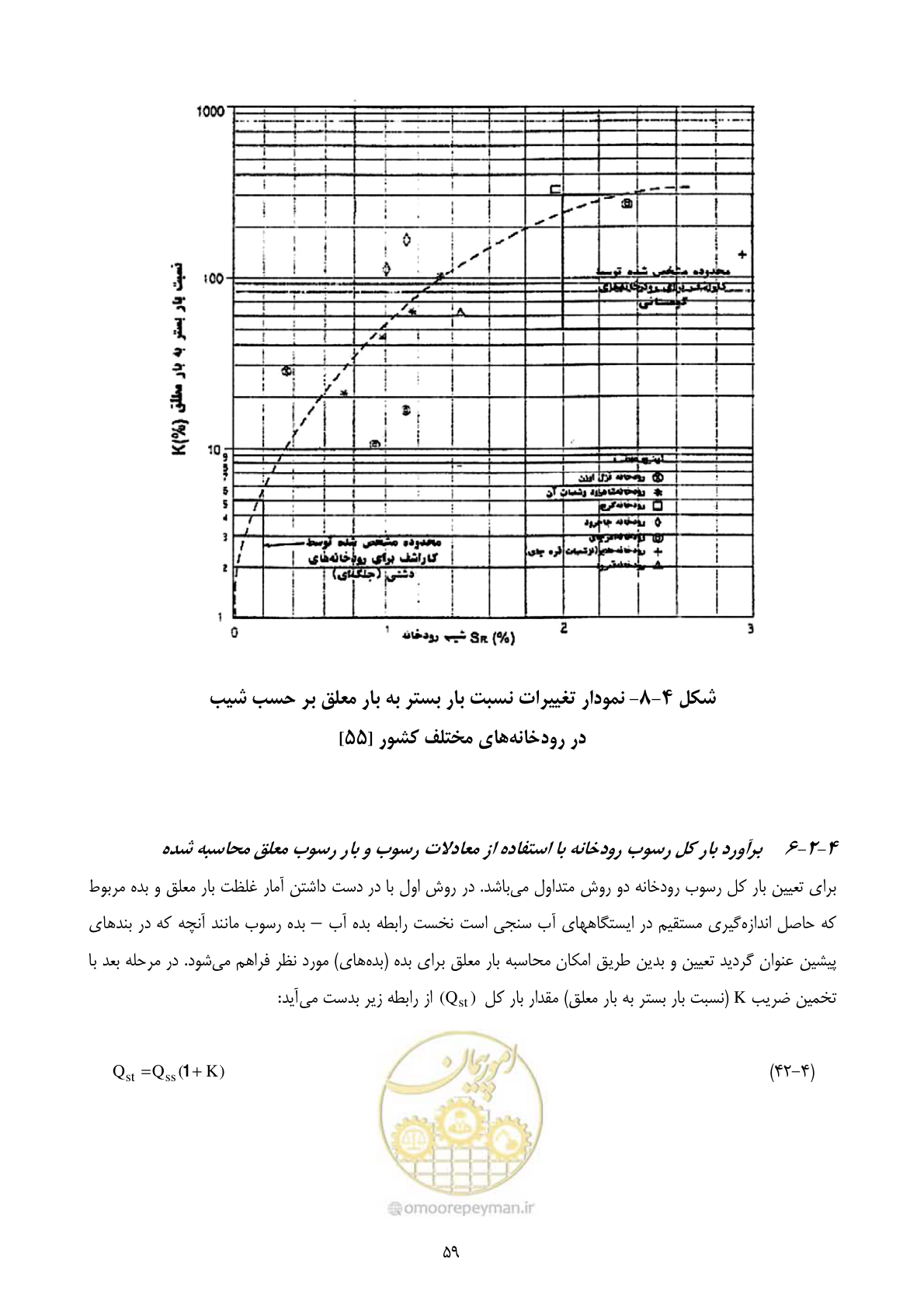 صفحه 68 از 185