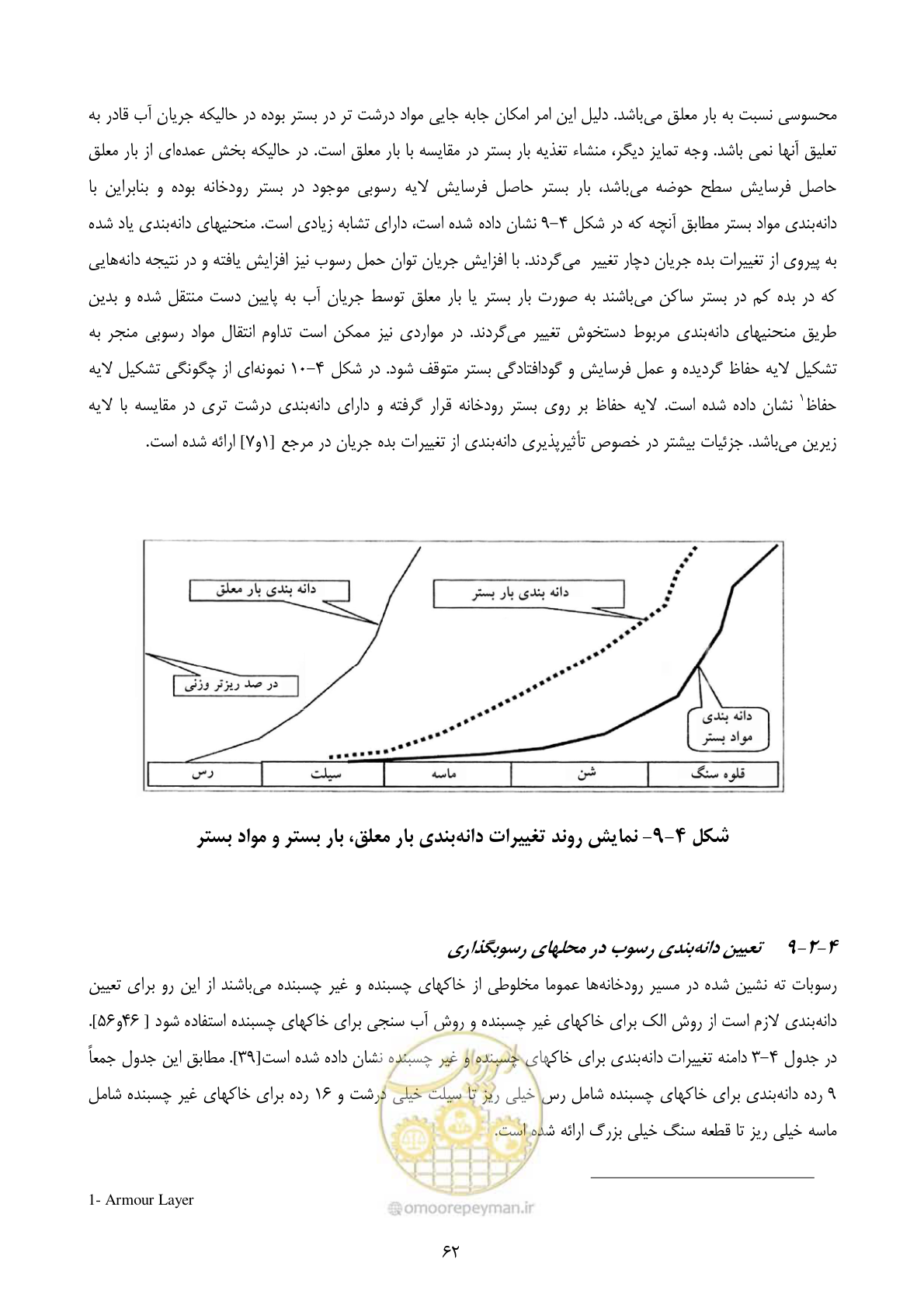 صفحه 71 از 185