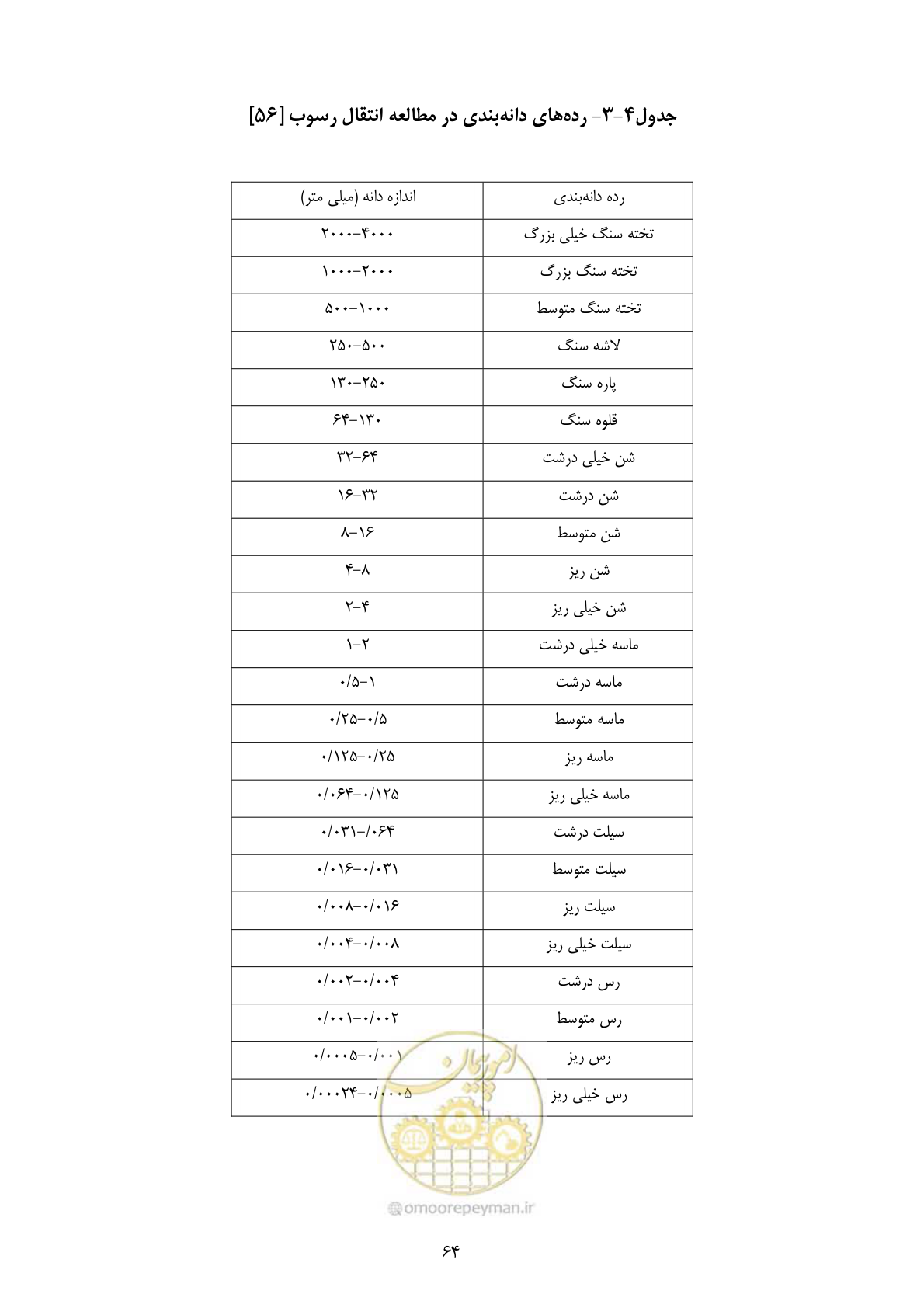 صفحه 73 از 185