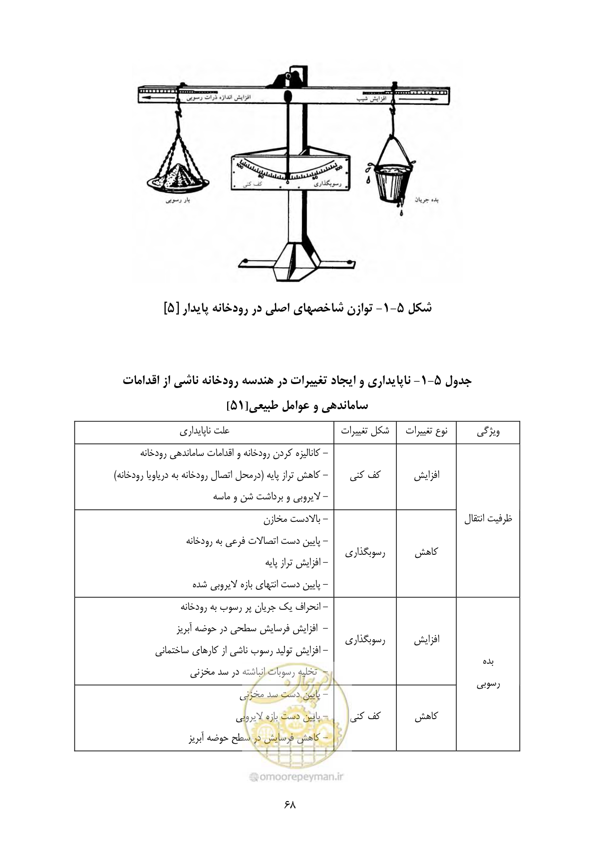 صفحه 77 از 185