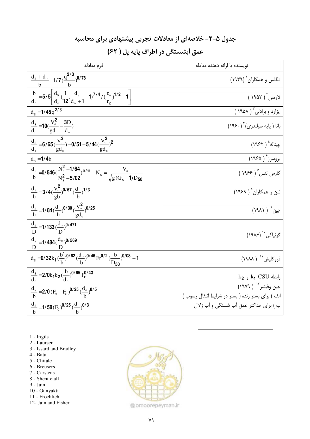 صفحه 80 از 185