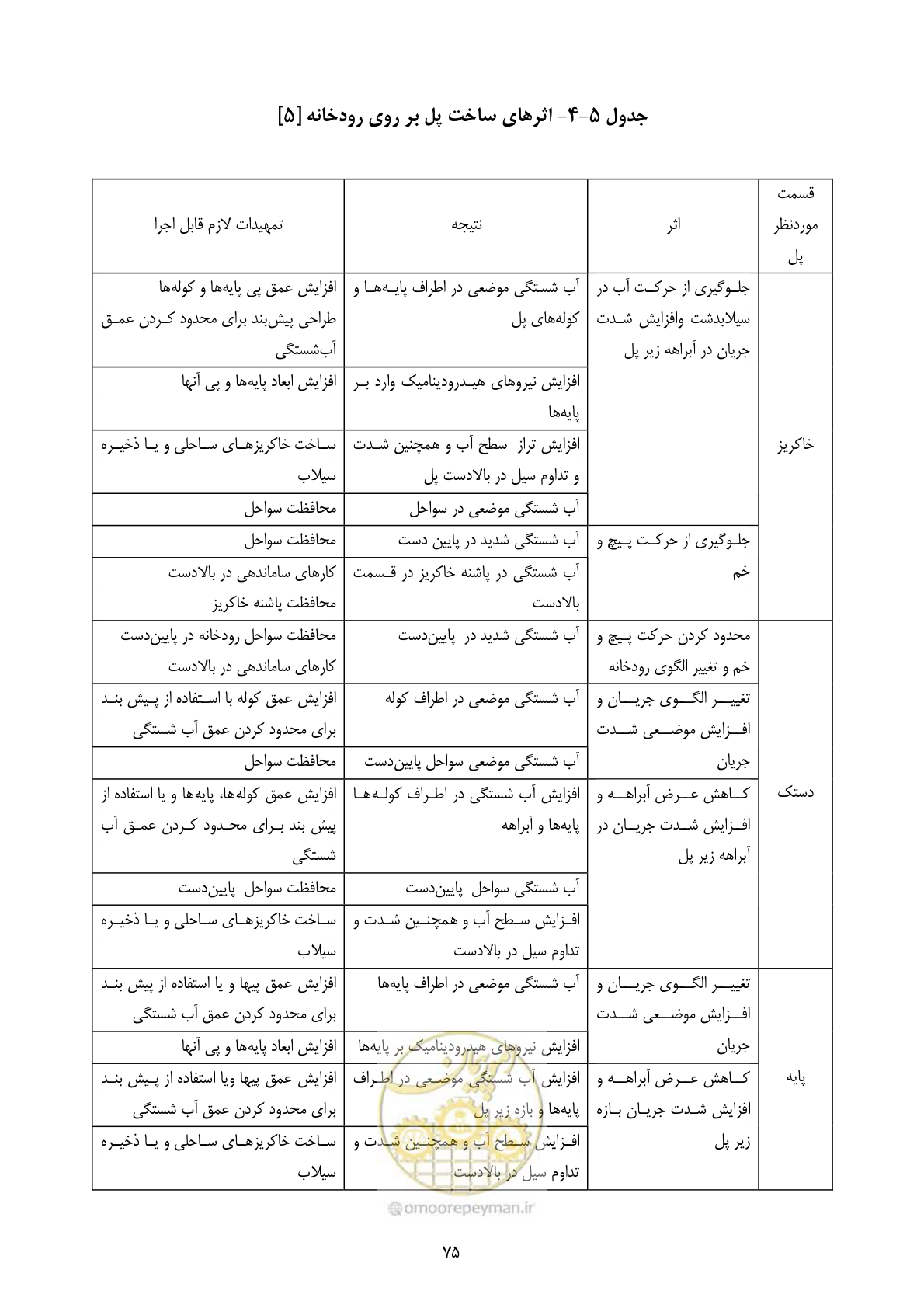 صفحه 84 از 185