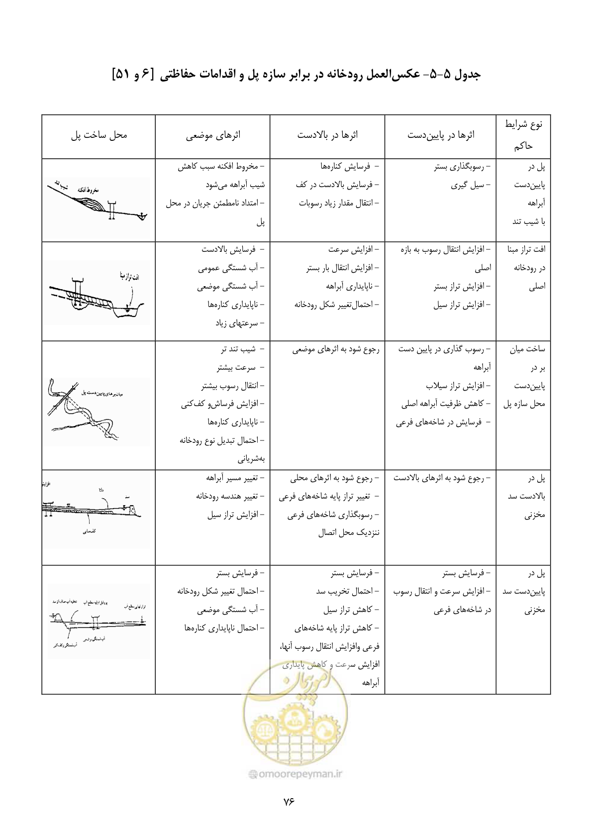 صفحه 85 از 185