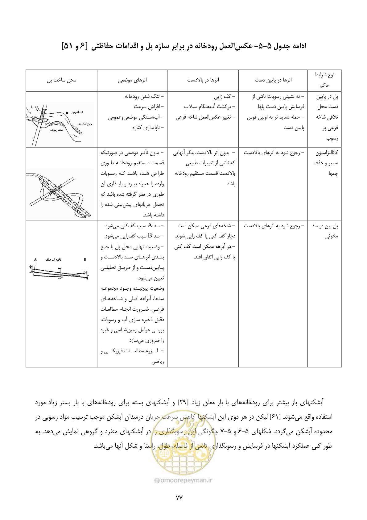 صفحه 86 از 185