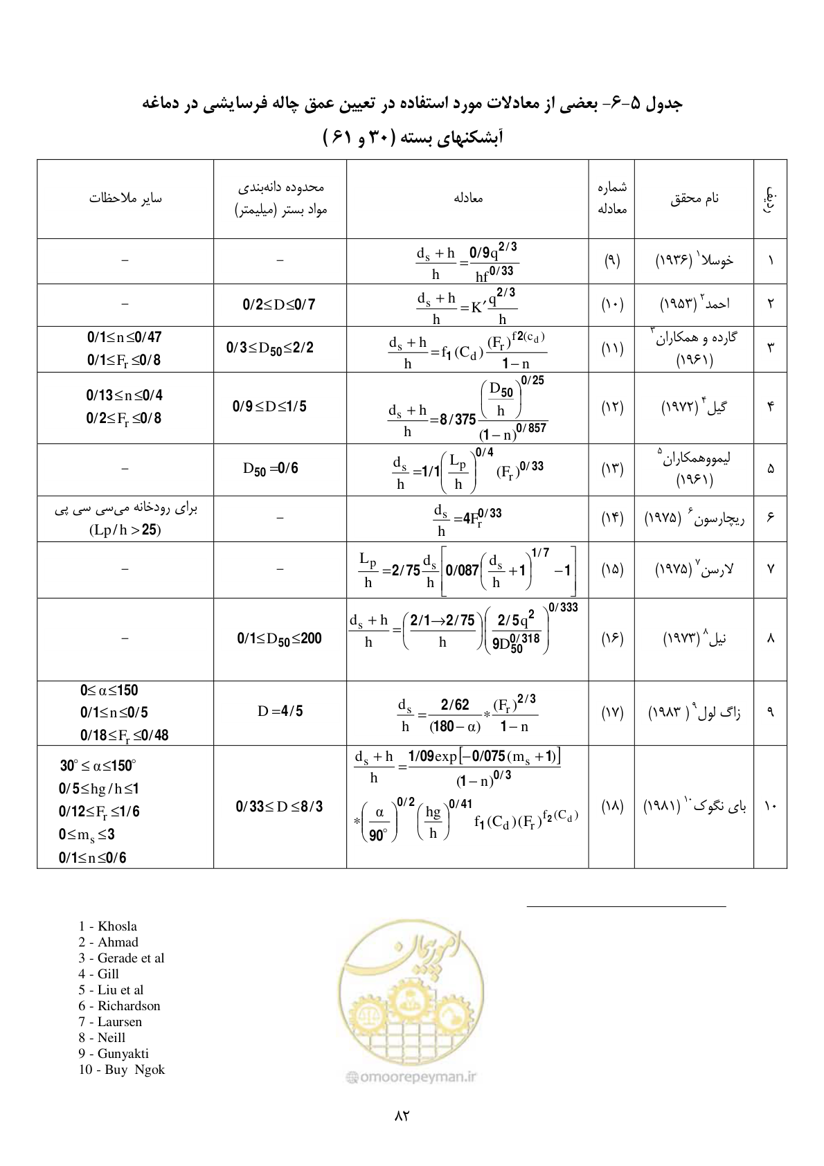 صفحه 91 از 185