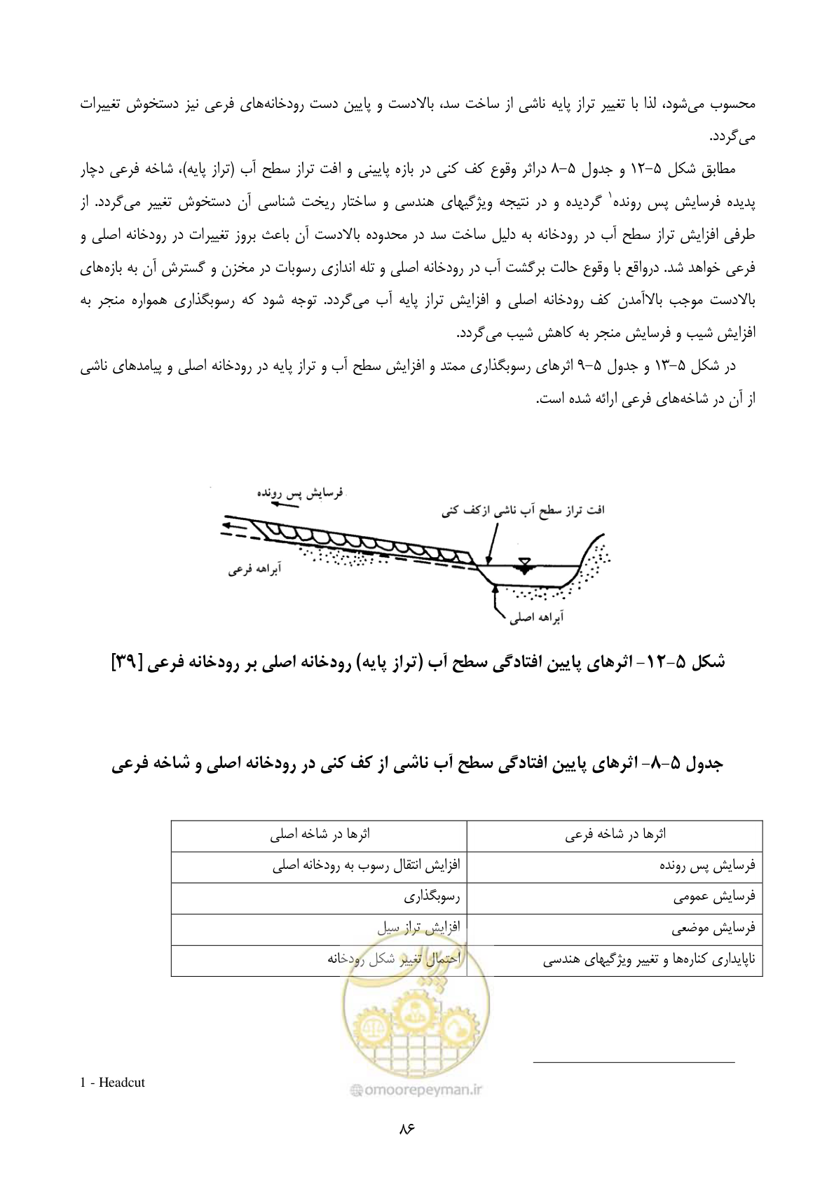 صفحه 95 از 185