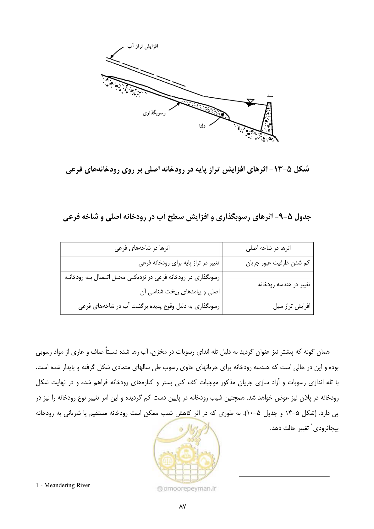 صفحه 96 از 185
