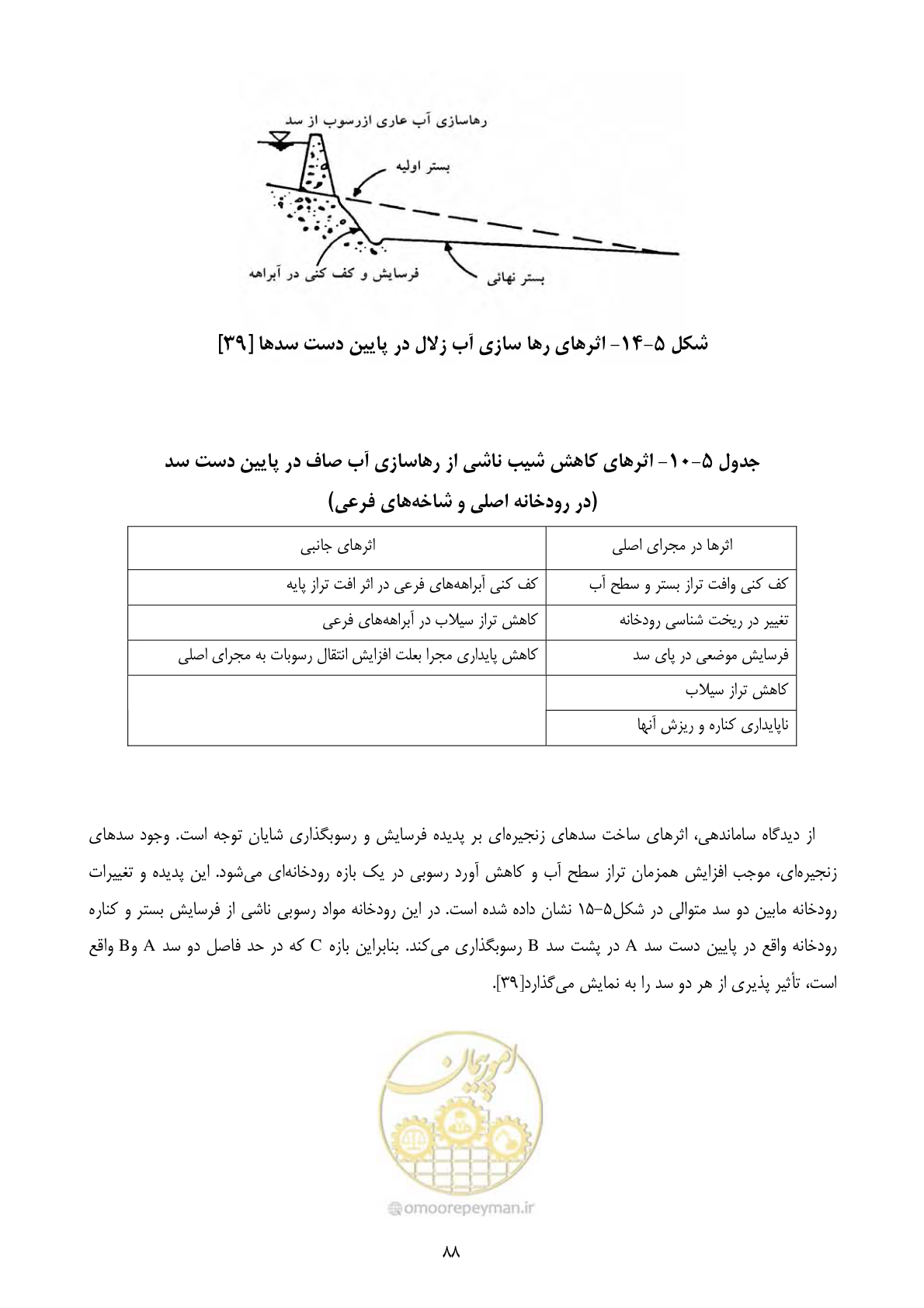 صفحه 97 از 185