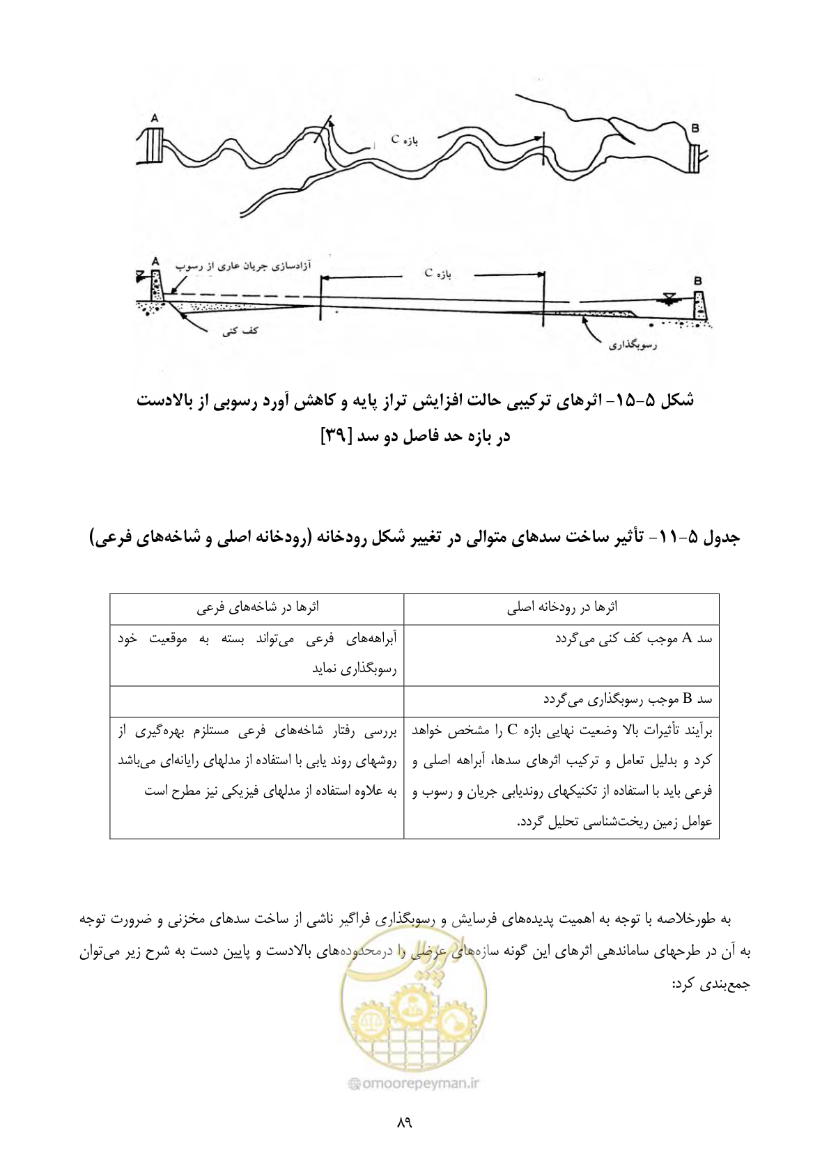 صفحه 98 از 185