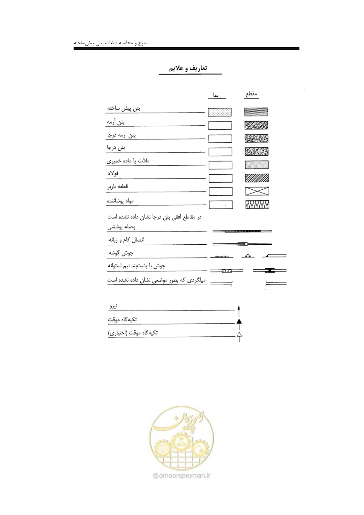 صفحه 110 از 138
