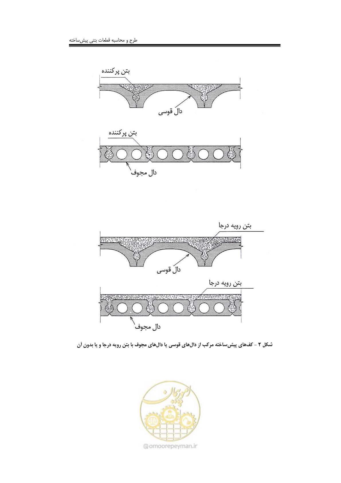 صفحه 112 از 138
