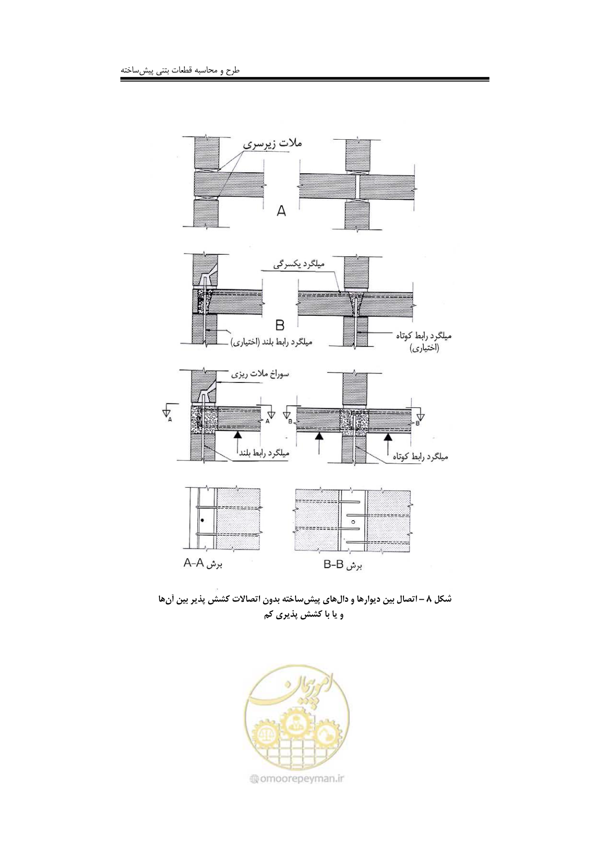 صفحه 118 از 138