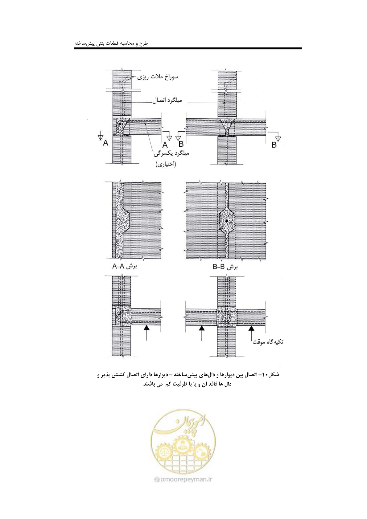 صفحه 120 از 138