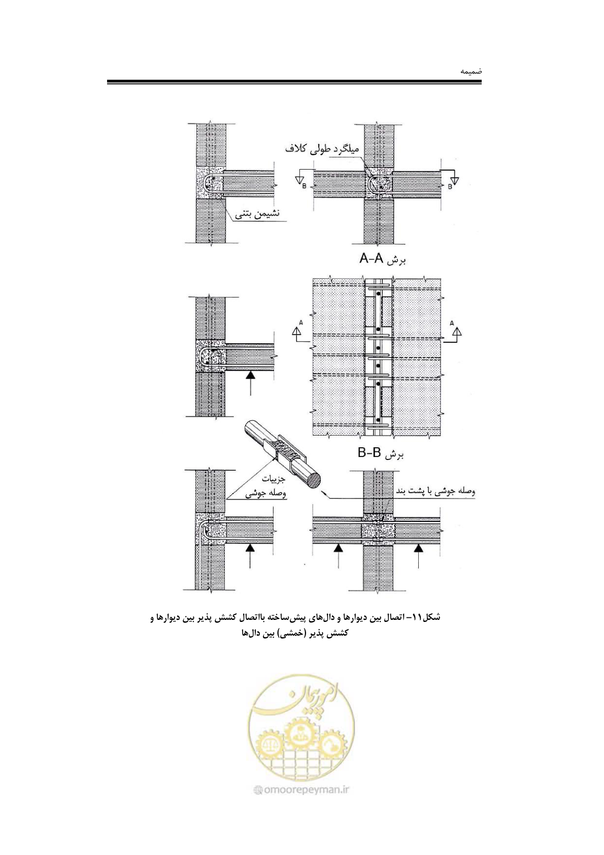 صفحه 121 از 138