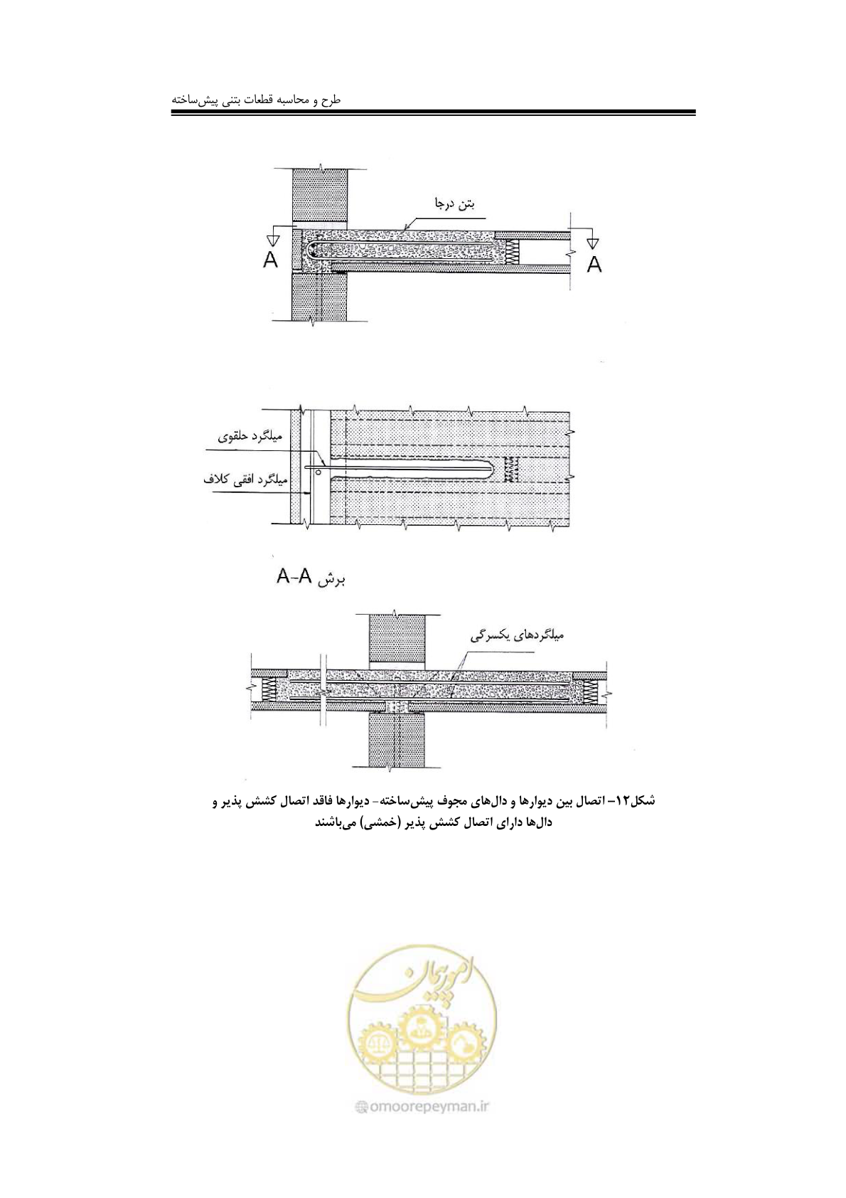 صفحه 122 از 138
