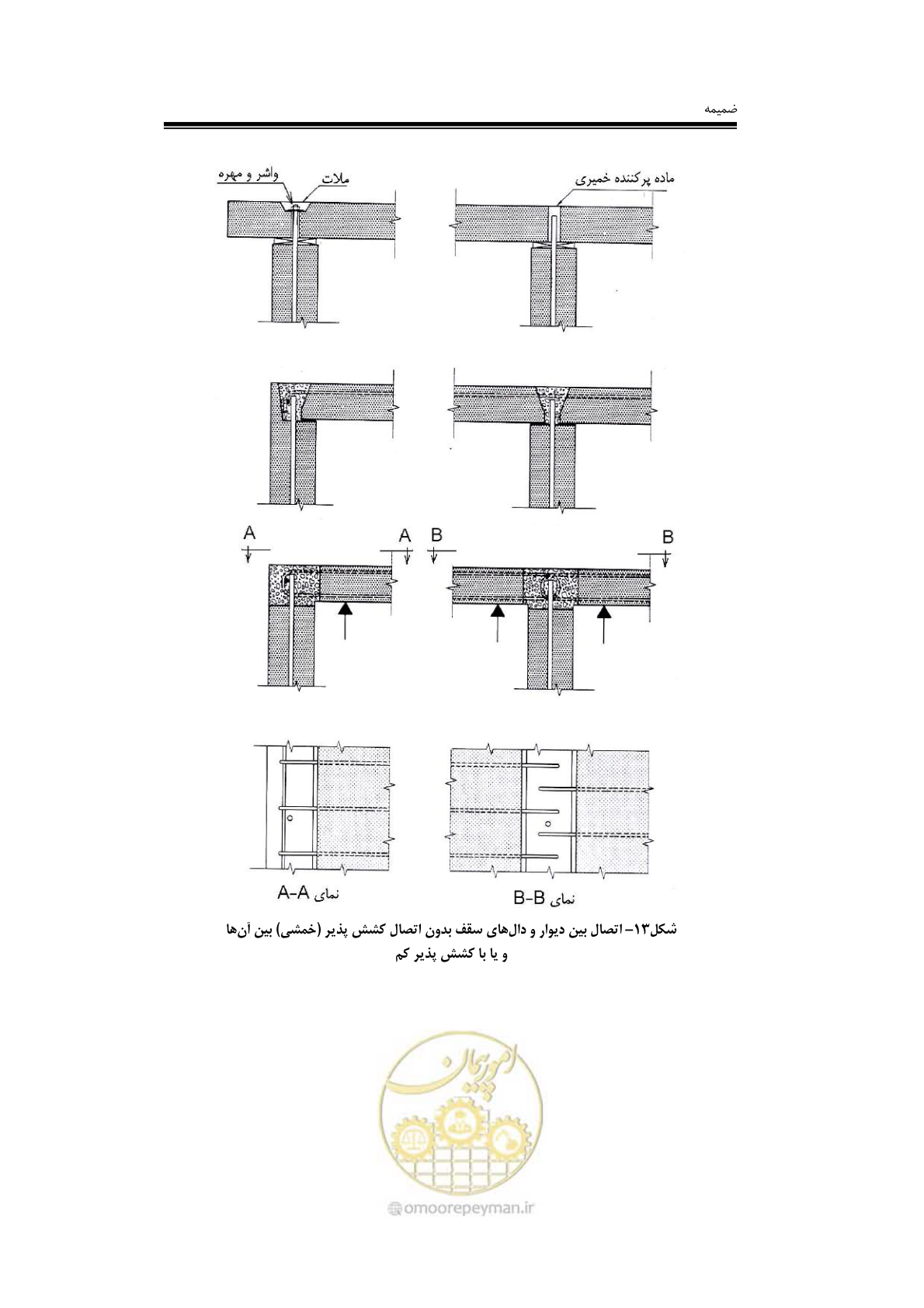 صفحه 123 از 138