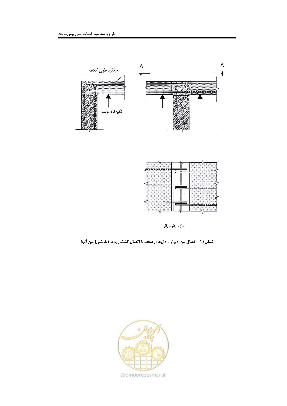 صفحه 124 از 138