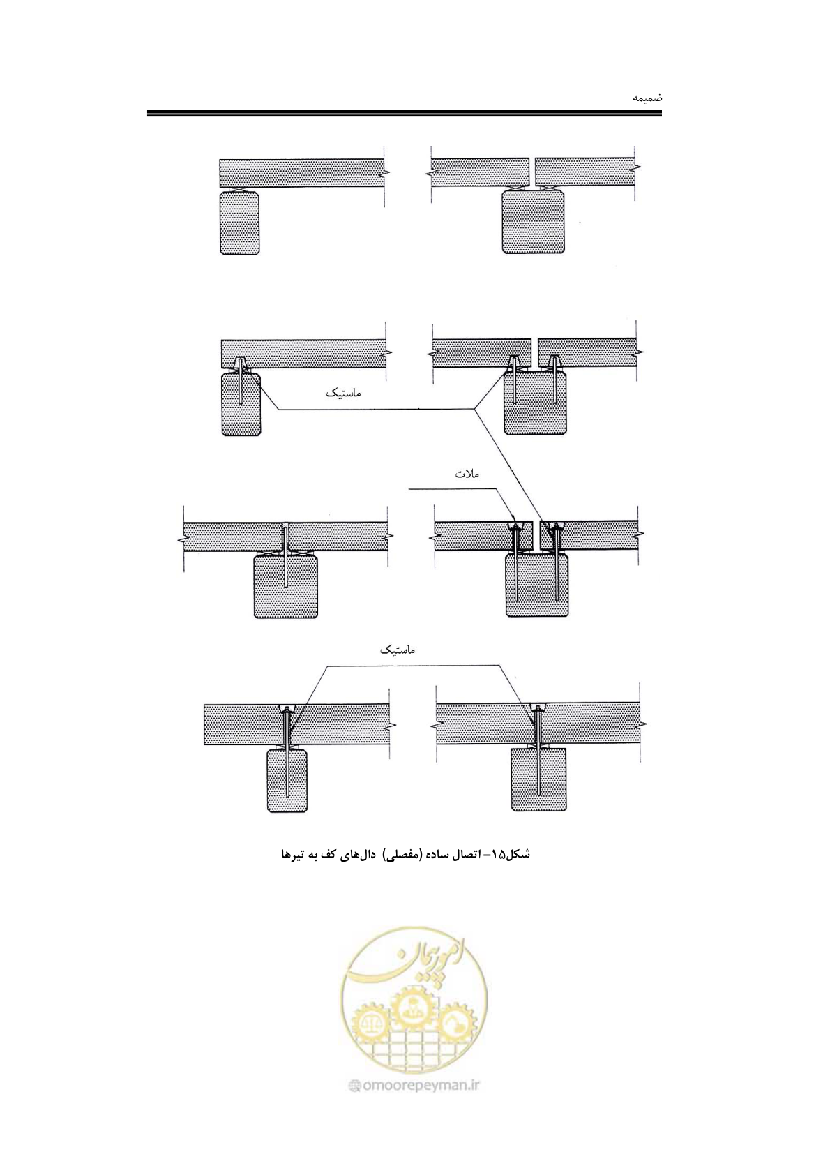 صفحه 125 از 138