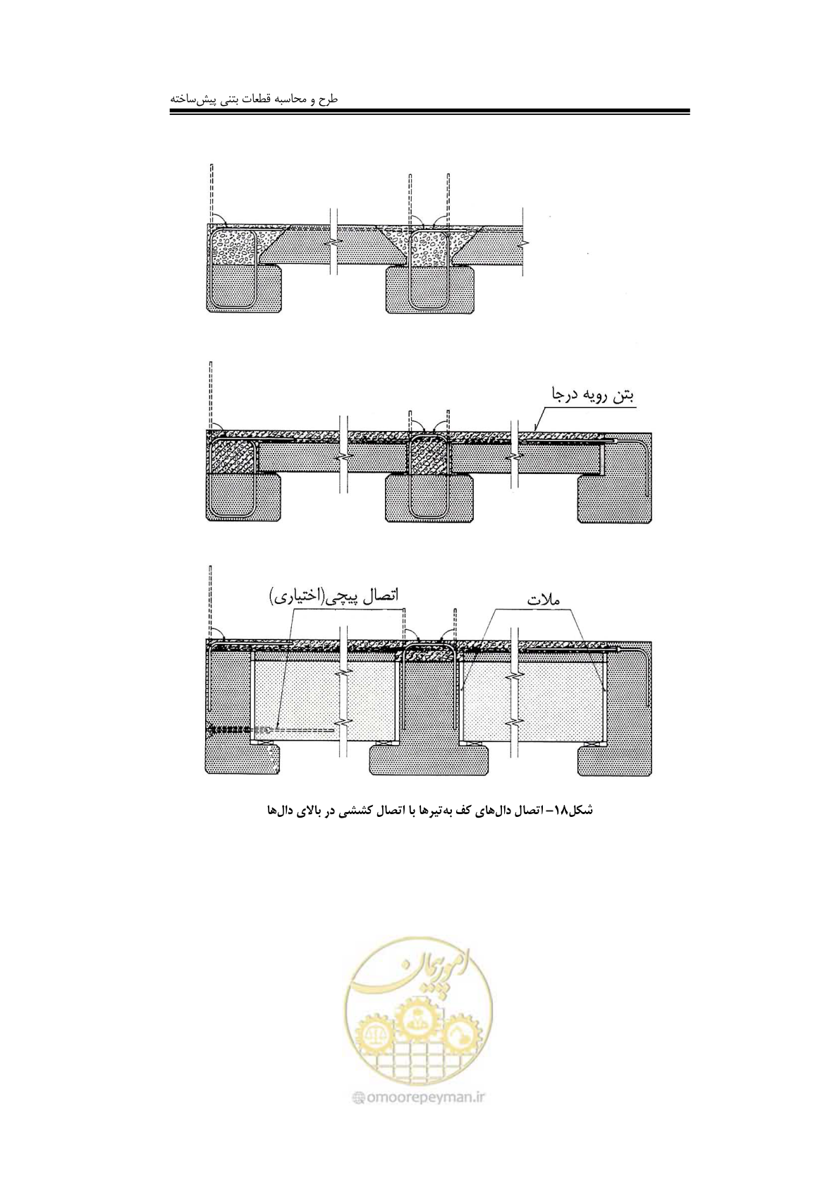 صفحه 128 از 138