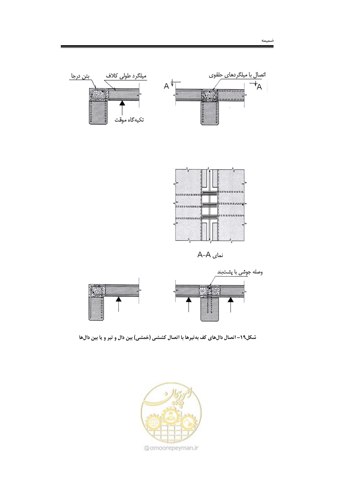 صفحه 129 از 138