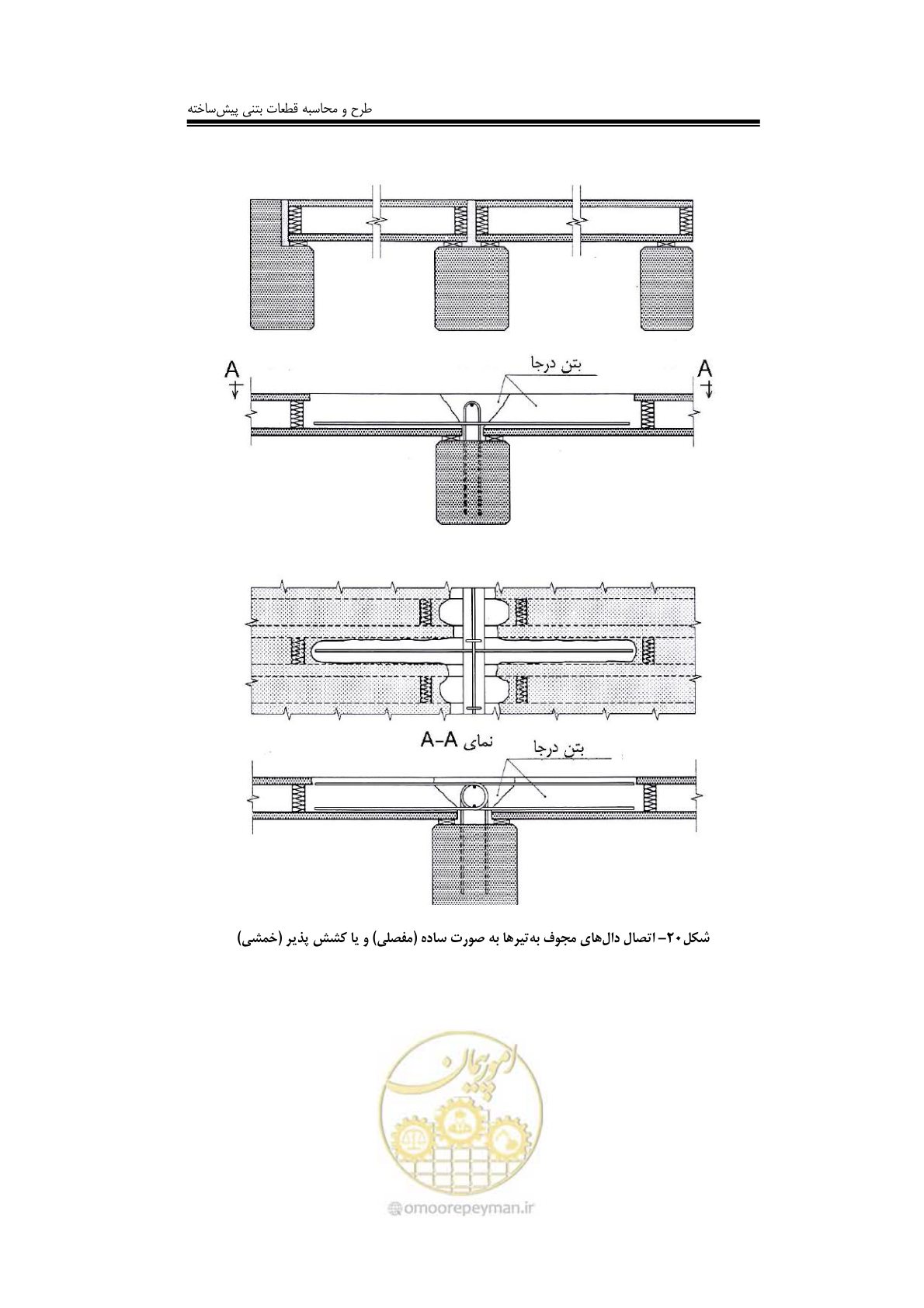 صفحه 130 از 138