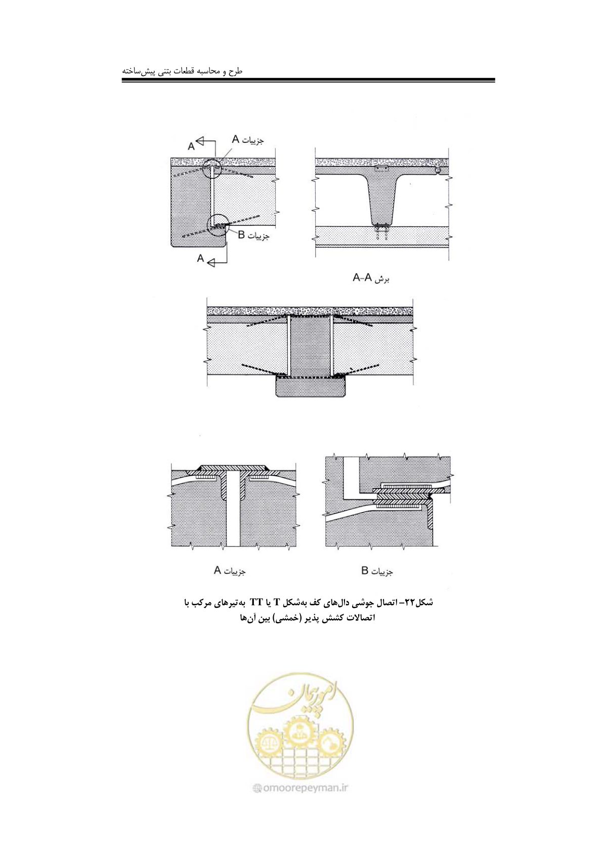 صفحه 132 از 138