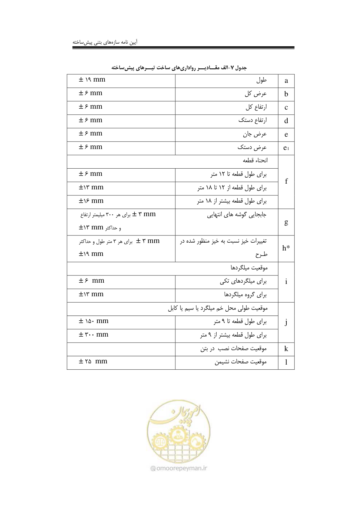صفحه 67 از 138