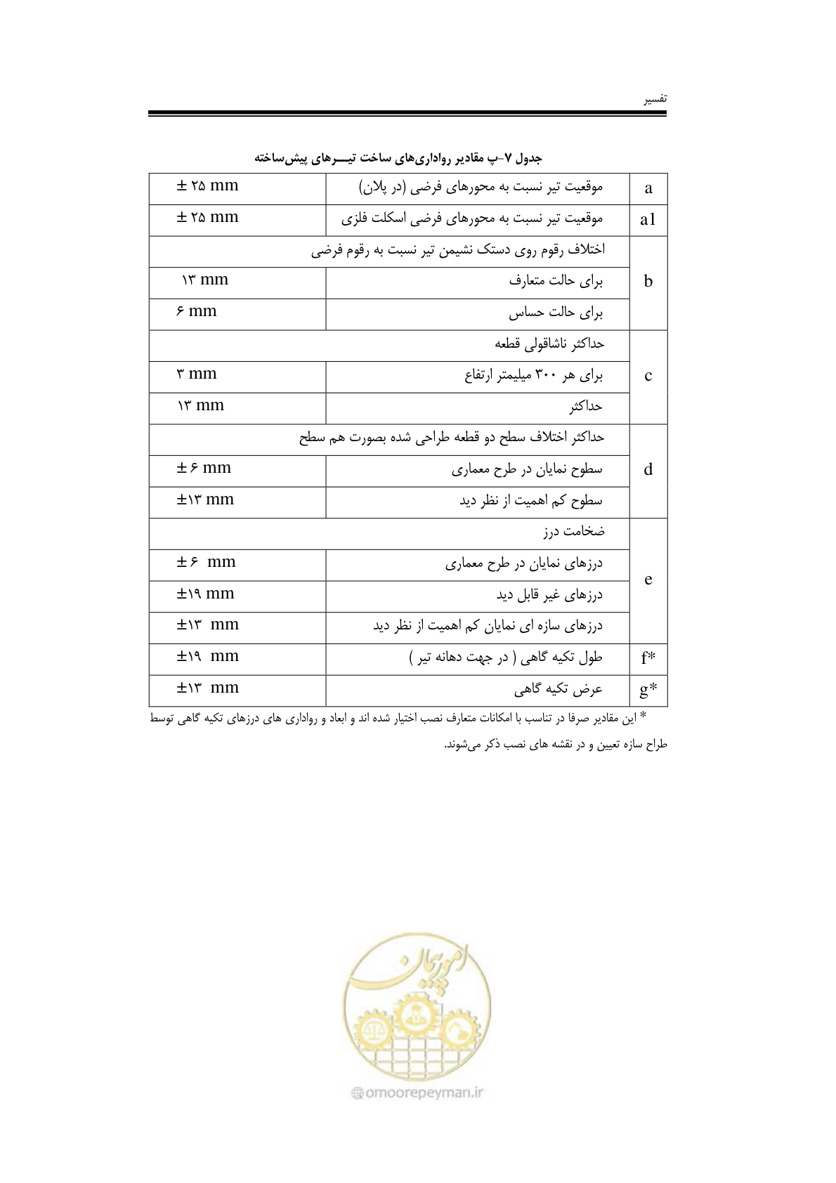 صفحه 72 از 138