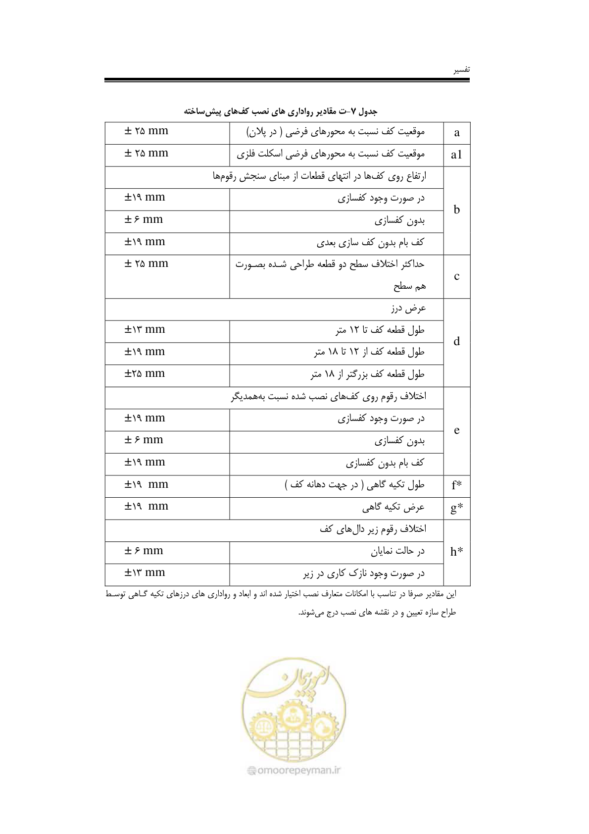 صفحه 74 از 138