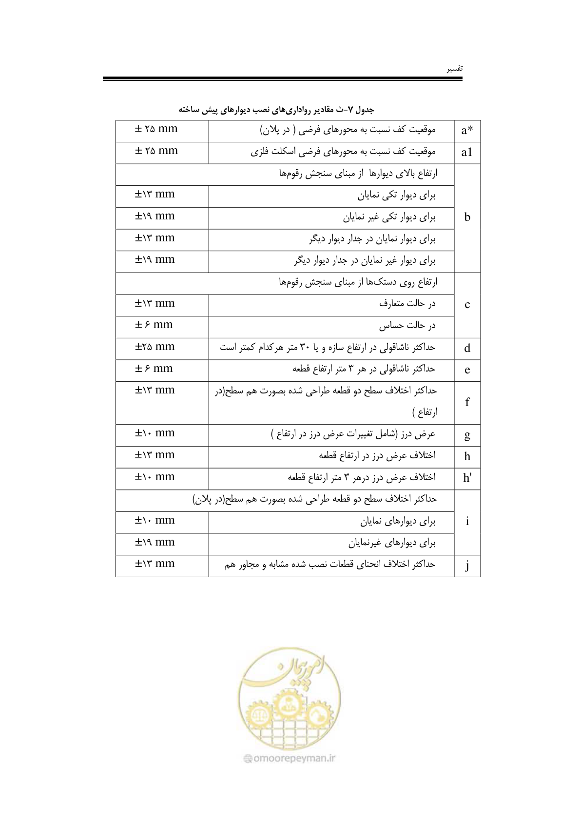 صفحه 76 از 138