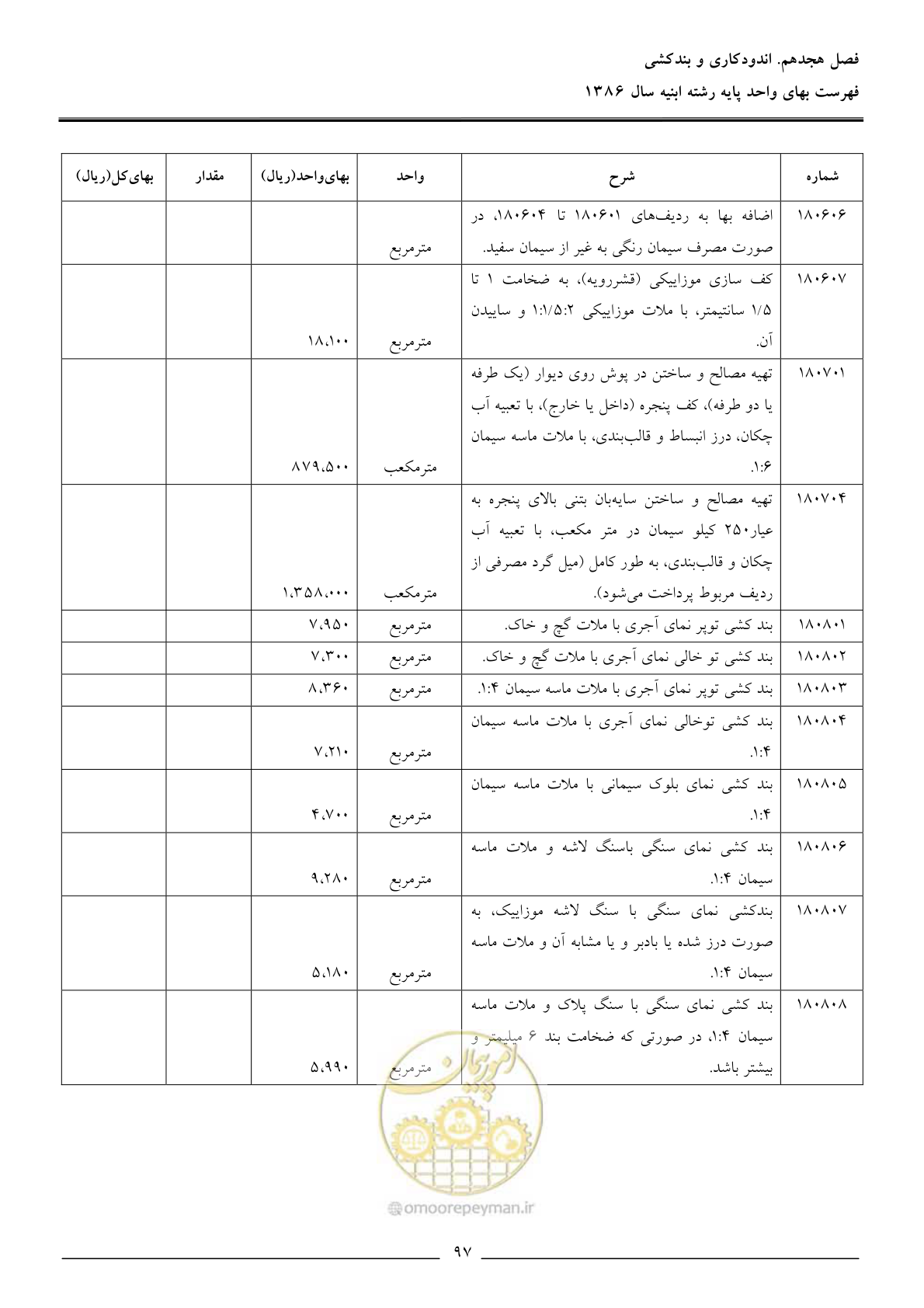 صفحه 100 از 166