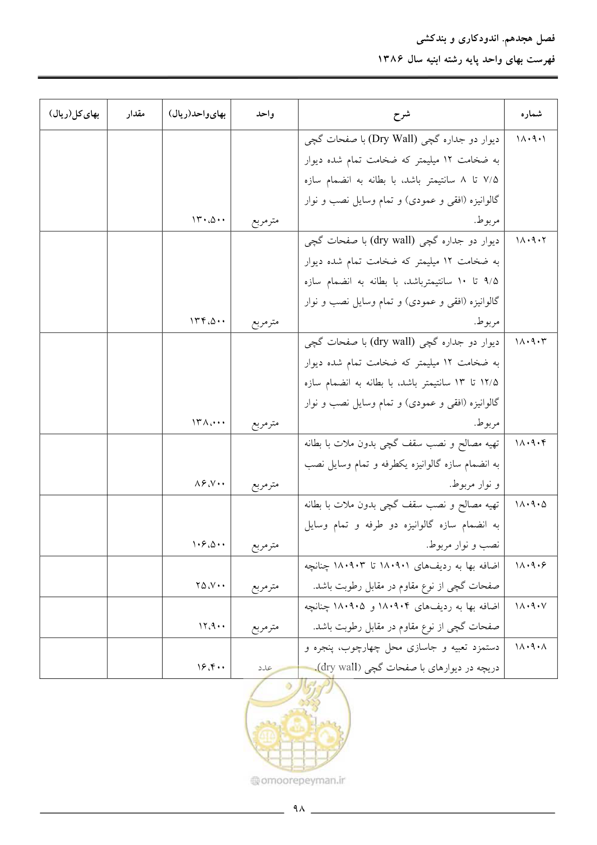 صفحه 101 از 166