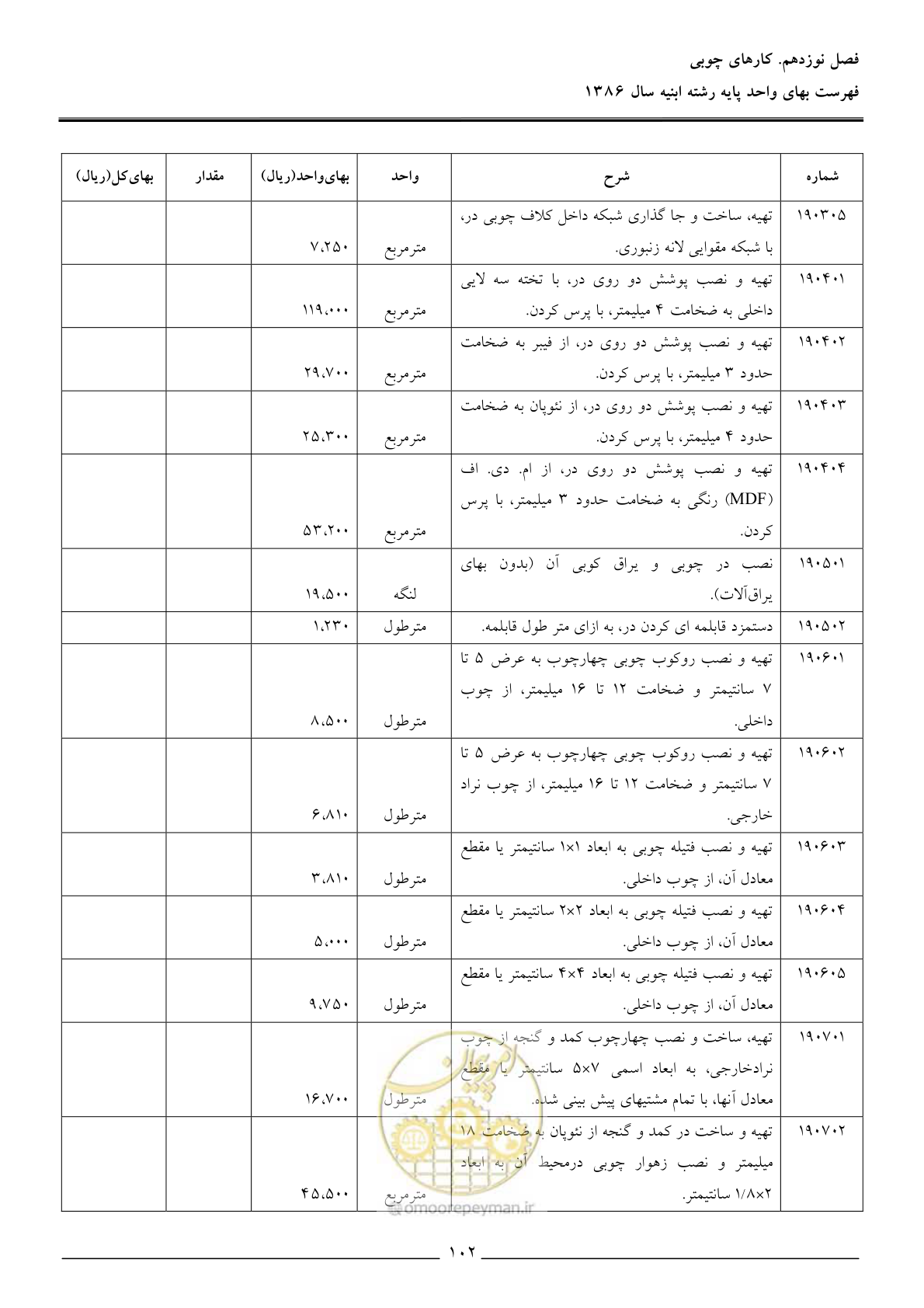 صفحه 105 از 166