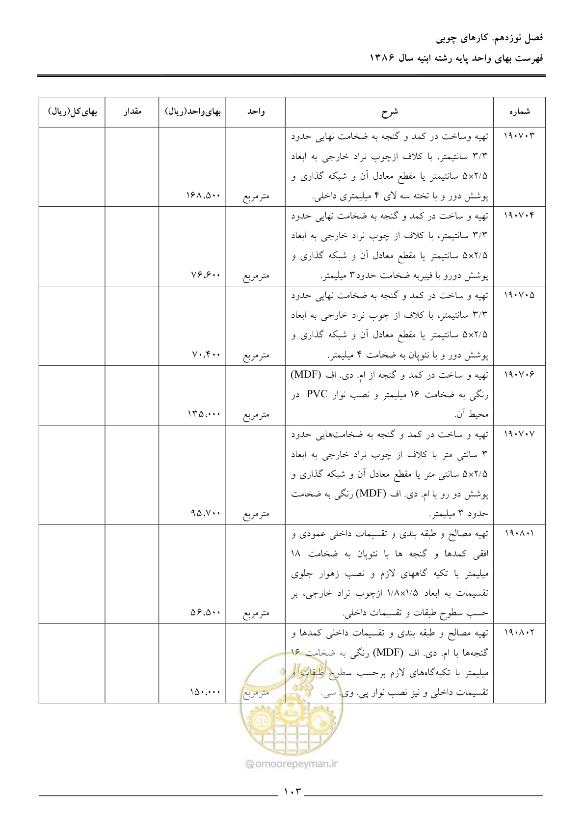صفحه 106 از 166