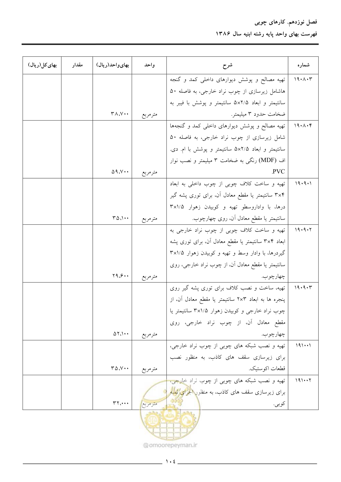 صفحه 107 از 166