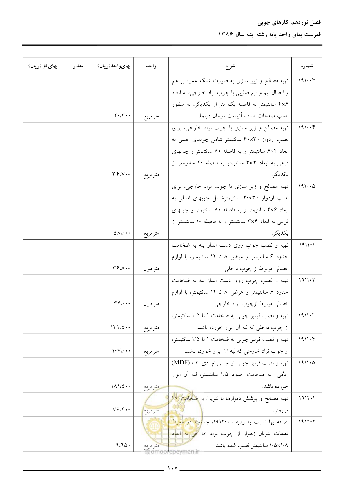 صفحه 108 از 166