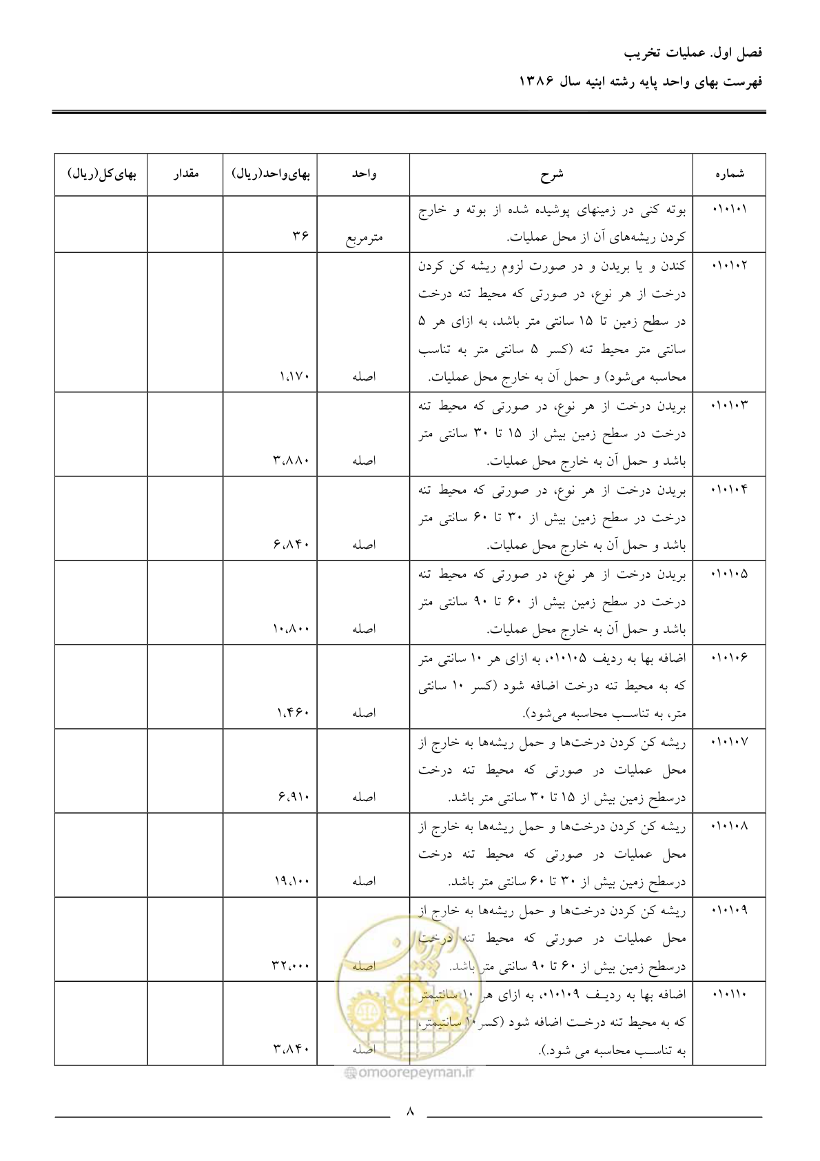 صفحه 11 از 166