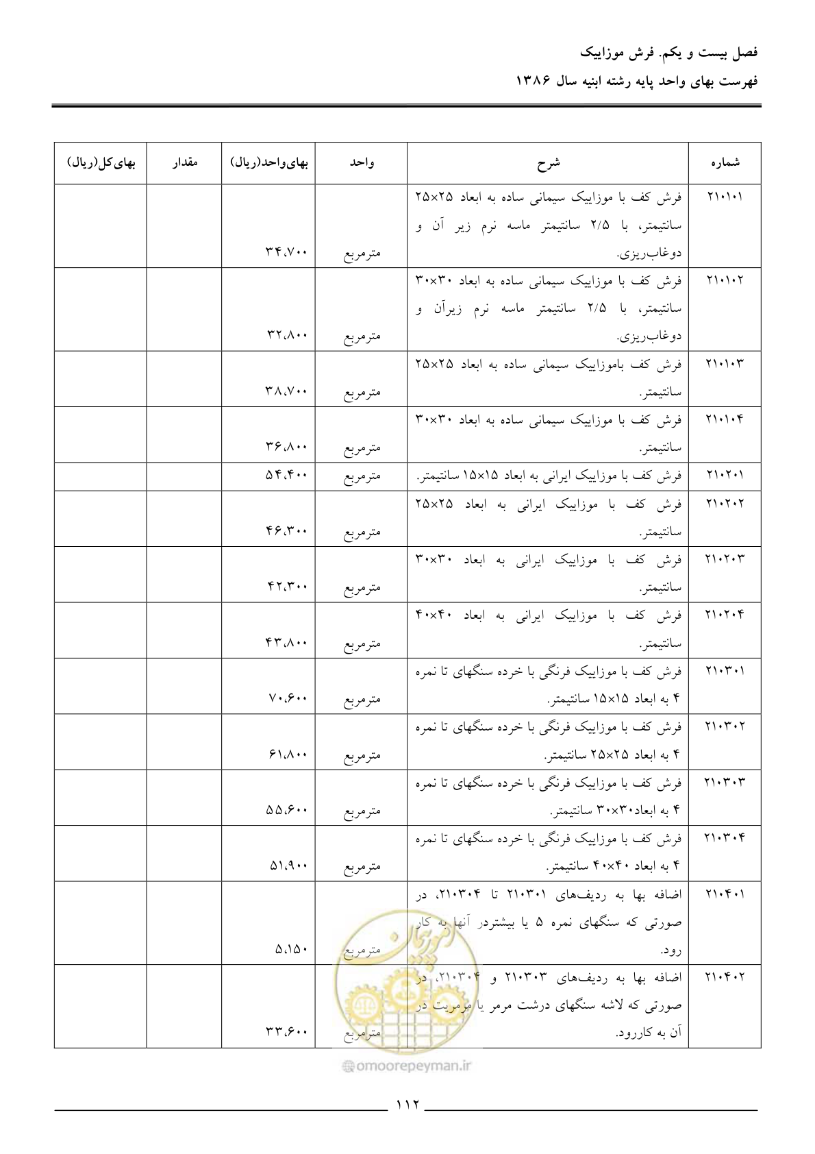 صفحه 115 از 166