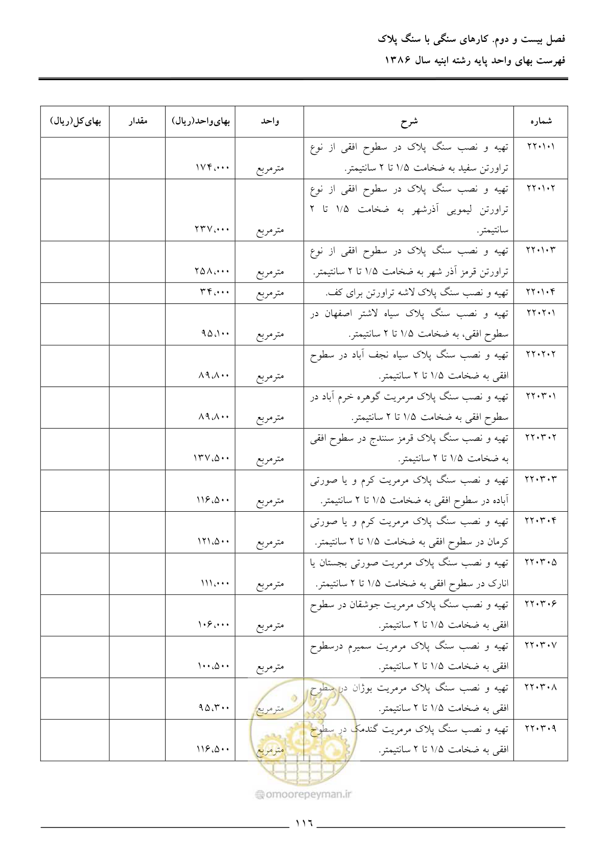 صفحه 119 از 166