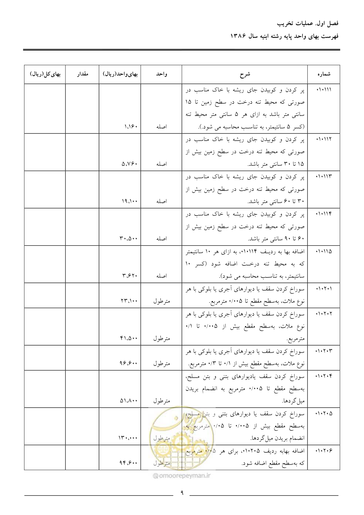 صفحه 12 از 166