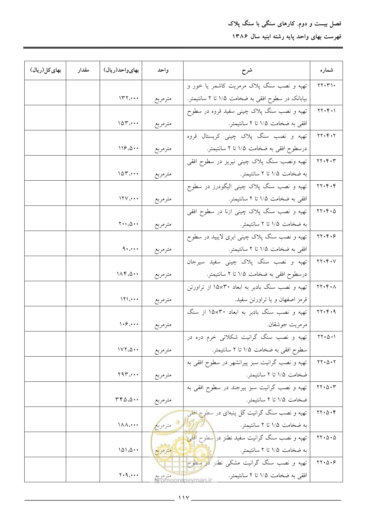 صفحه 120 از 166